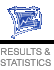 Results